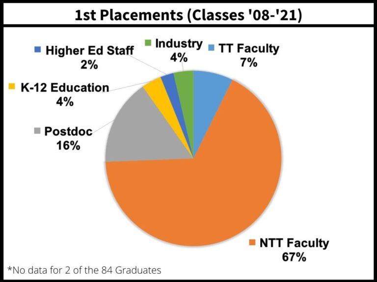 vanderbilt english phd stipend