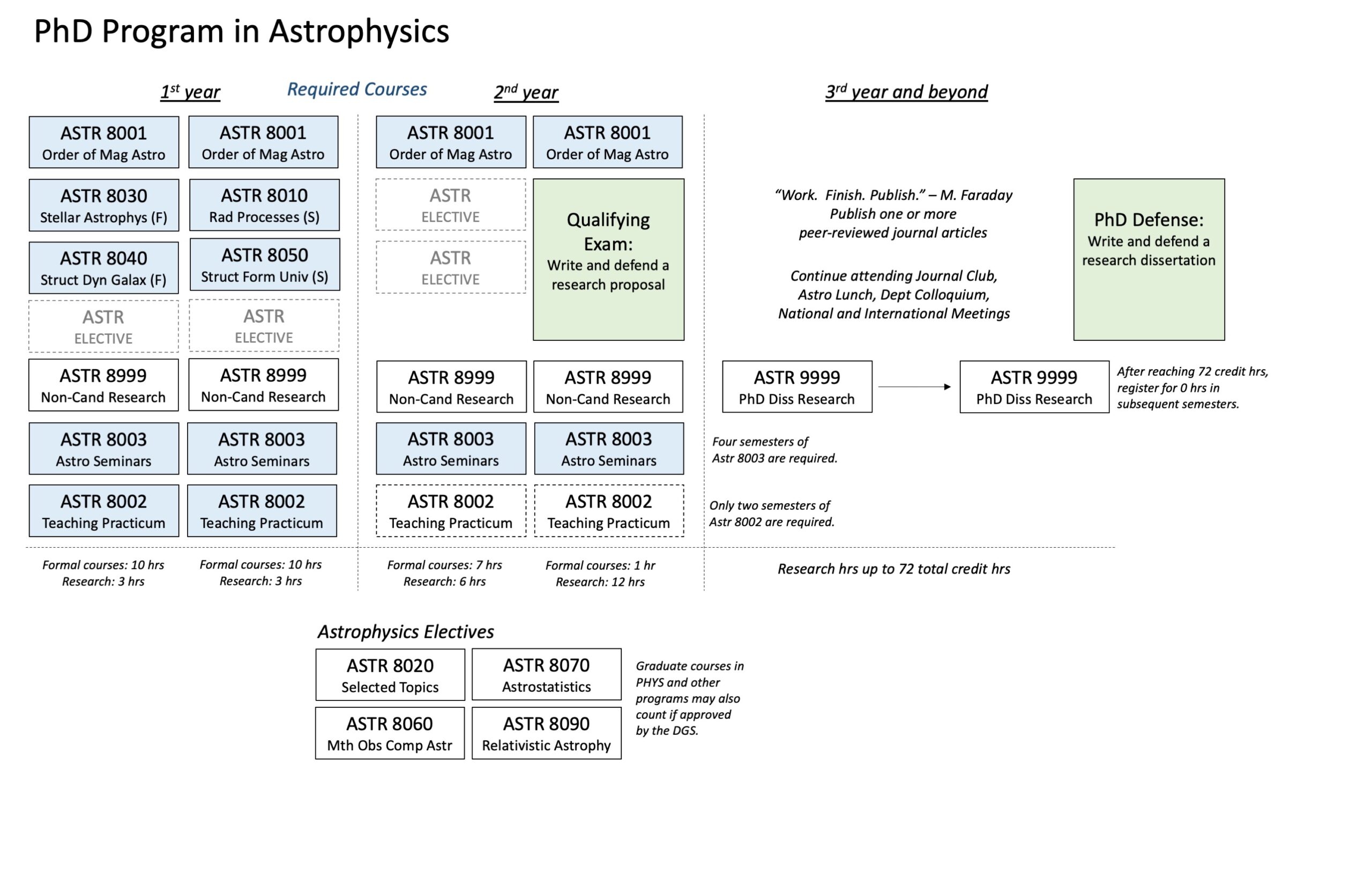 phd astrophysics uk