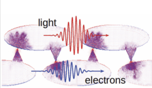 Laser-Driven Petahertz Electron Ratchet Nanobubbles (Luke Bhan, Cody L. Covington, and Kálmán Varga)